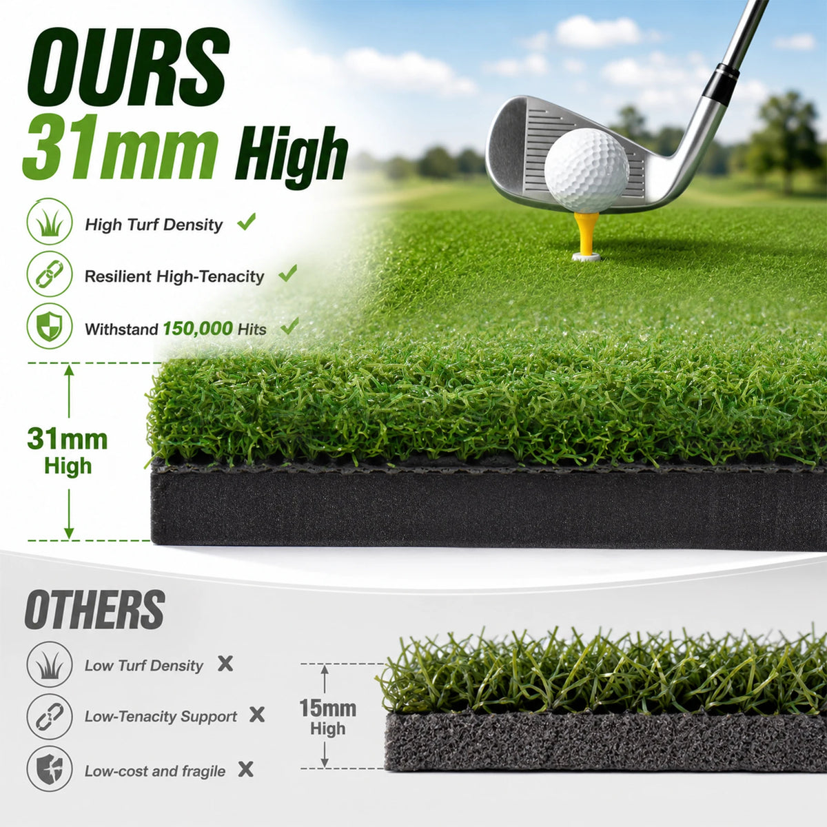 Premium Artificial Golf Turf Practice Mat Including Balls And Tees