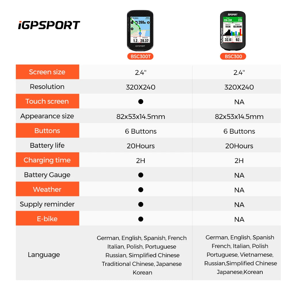 iGPSPORT BSC300T Wireless Touchscreen Cycling Computer With GPS Navigation