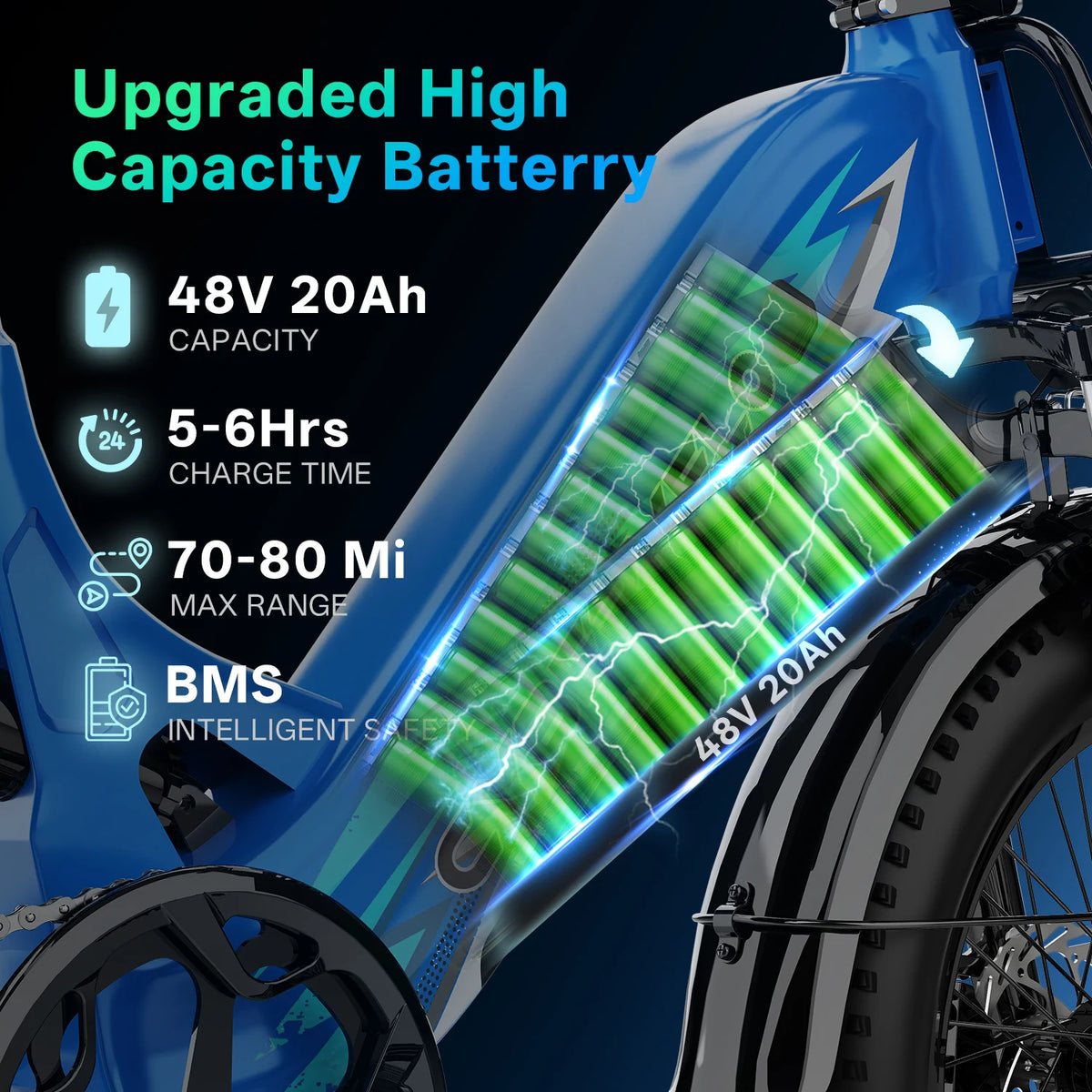 Cybervelo Step Thru Commuter Electric Bike With 1500W Motor