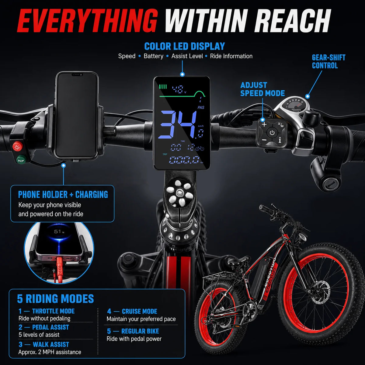 EOEOTWO Fat Tire Electric Bike For Commuting And Travel