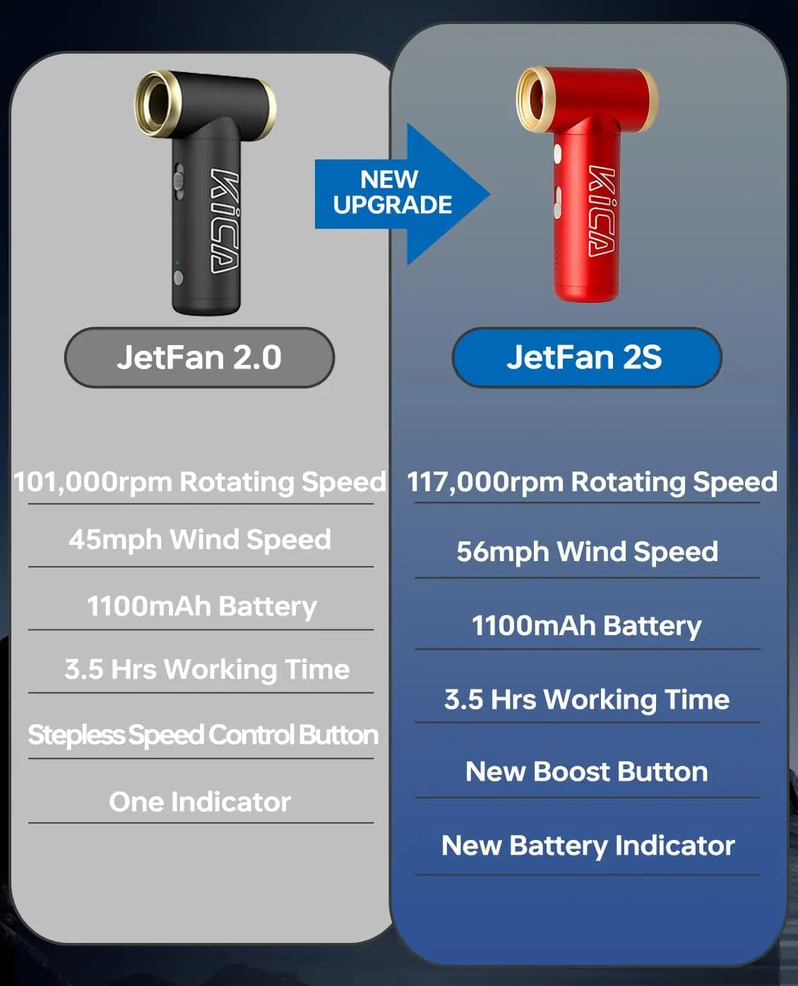 KiCA JetFan 2S Portable Rechargeable Handheld Air Blower