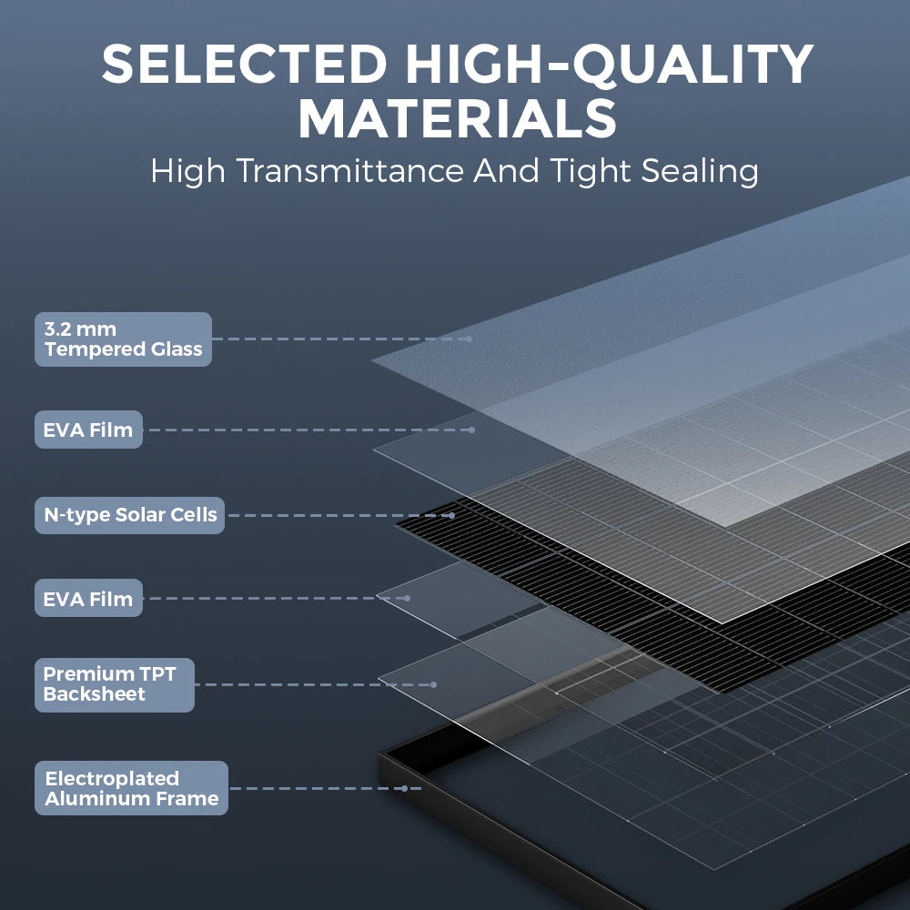 RVPOZWER Bifacial N-Type Monocrystalline Solar Panel for Off-Grid Power
